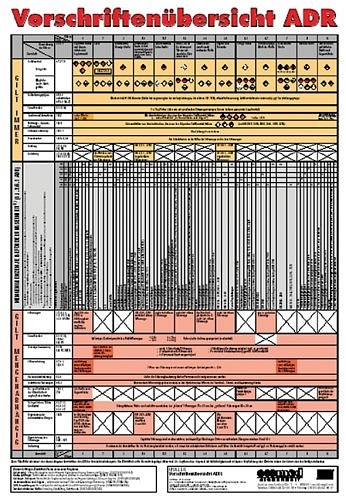 Vorschriften&uuml;bersicht ADR - Norbert M&uuml;ller