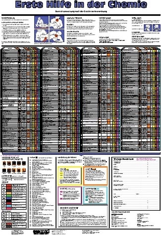 Erste Hilfe in der Chemie - Lutz Roth, Max Daunderer