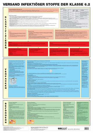 Versand infektiöser Stoffe Klasse 6.2