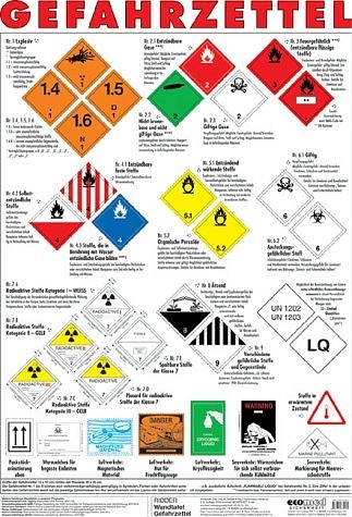 Gefahrzettel - Klaus Ridder