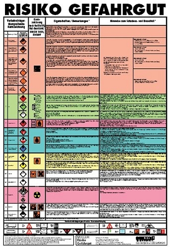 Risiko Gefahrgut - Norbert M&uuml;ller