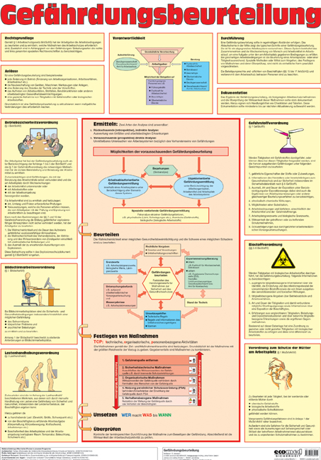 Poster "Gef&auml;hrdungsbeurteilung" - Gabriele Janssen