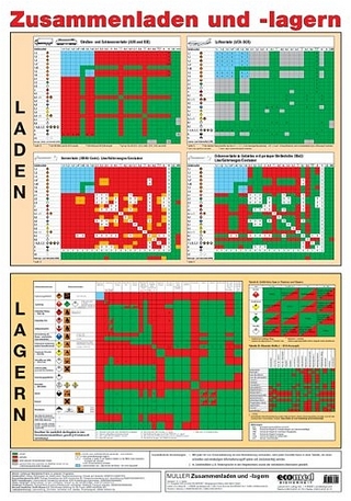 Zusammenladen und -lagern