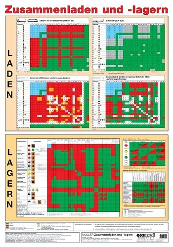 Zusammenladen und -lagern - Norbert M&uuml;ller