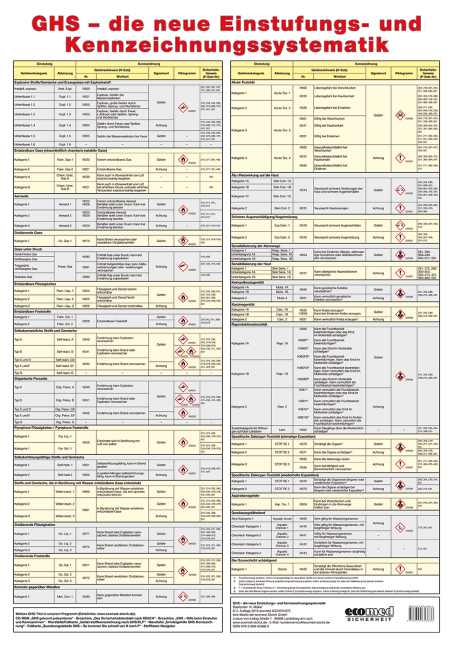 Wandtafel GHS - Die neue Einstufungs- und Kennzeichnungssystematik
