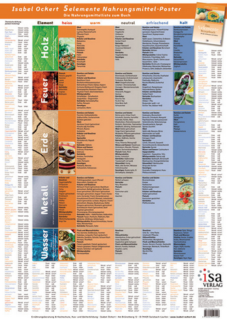 5elemente Nahrungsmittel-Poster