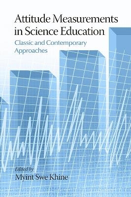 Attitude Measurements in Science Education - 
