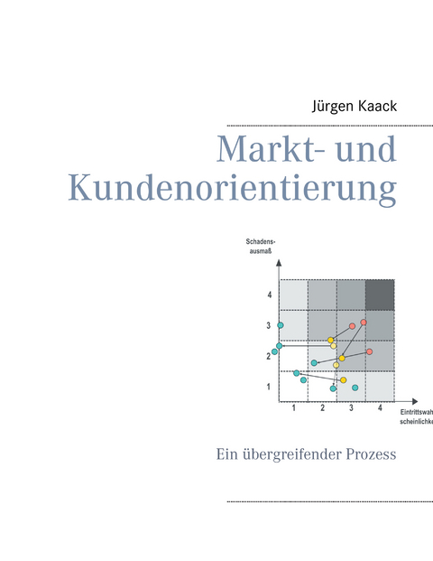 Markt- und Kundenorientierung - Jürgen Kaack