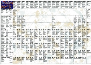 Periodensystem - Elementen Theorie