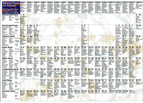 Periodensystem - Elementen Theorie - Jan Scholten