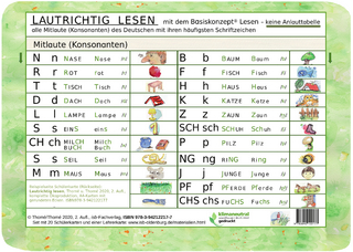 Lautrichtig lesen mit dem Basiskonzept Lesen: