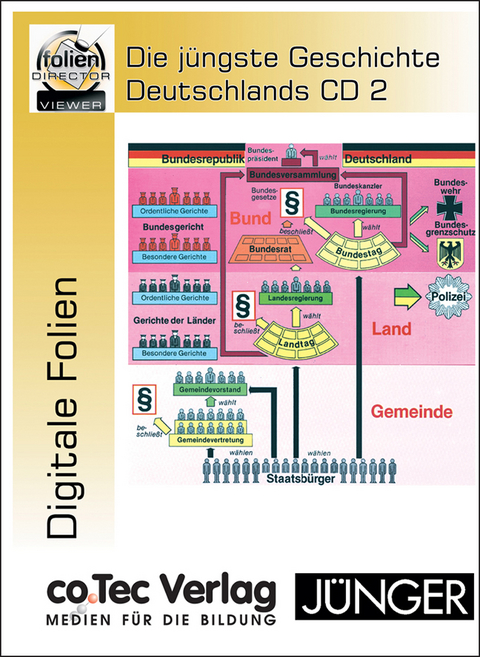 Die j&uuml;ngste Geschichte Deutschlands, CD 2