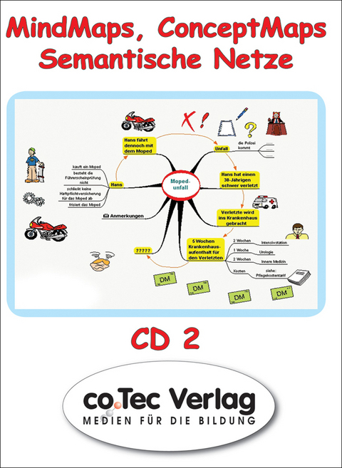 MindMaps, ConceptMaps, Semantische Netze