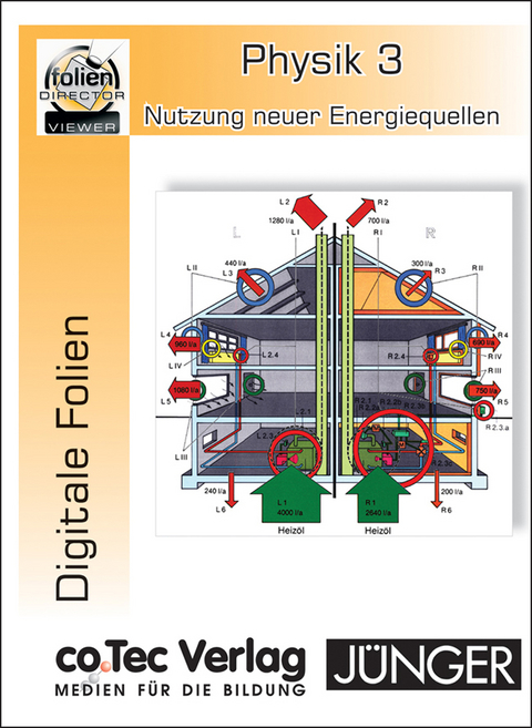 Physik 3