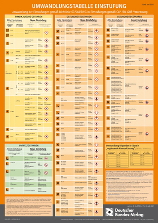 Umwandlungstabelle Einstufung