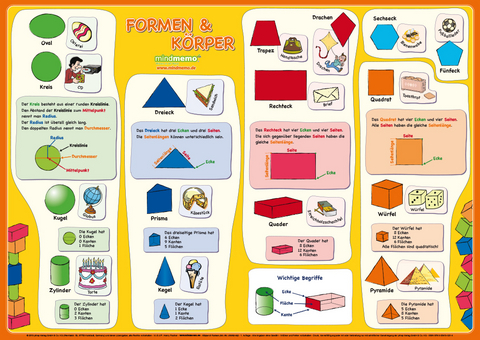 mindmemo Lernposter - Formen & Körper - Das Geometrie Poster Grundschule - Henry Fischer, Philipp Hunstein, Stefanie Henneböhl