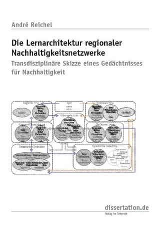 Die Lernarchitektur regionaler Nachhaltigkeitsnetzwerke