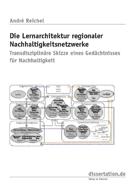Die Lernarchitektur regionaler Nachhaltigkeitsnetzwerke - Andre Reichel