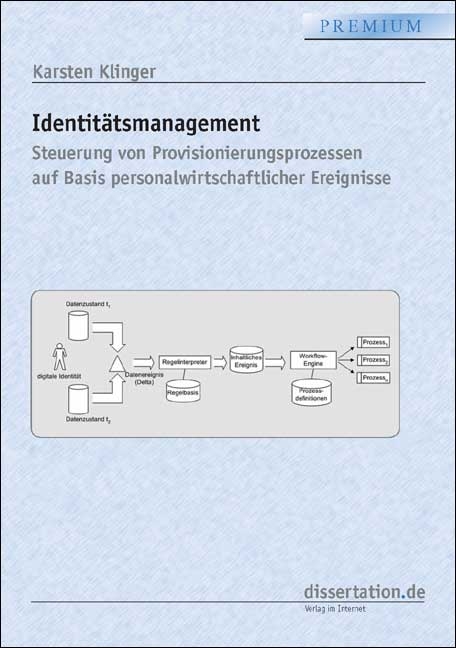 Identit&auml;tsmanagement - Karsten Klinger