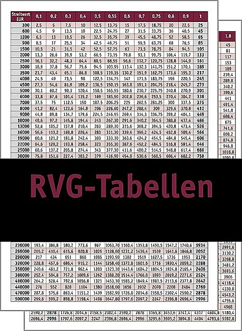 RVG-Geb&uuml;hrentabellen
