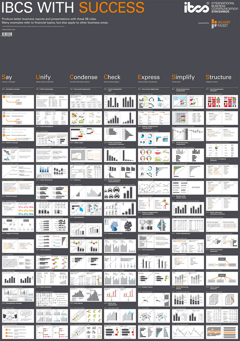 IBCS WITH SUCCESS - Rolf Hichert