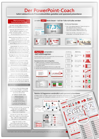Der PowerPoint-Coach (2023) - Überzeugen Sie Entscheider durch Bildsprache