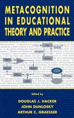Metacognition in Educational Theory and Practice - 