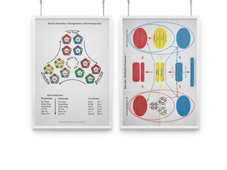 AMM & TCM Lehrtafel Dreifacher Erwärmer / Fünf Elemente