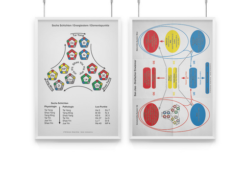 AMM & TCM Lehrtafel Dreifacher Erw&auml;rmer / F&uuml;nf Elemente - Michael Uhrhan