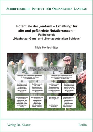 Potentiale der on-farm - Erhaltung für alte und gefährdete Nutztierrassen