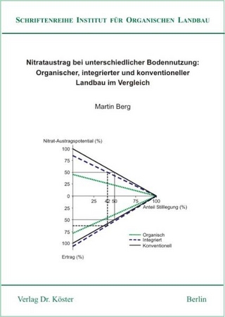 Nitrataustrag bei unterschiedlicher Bodennutzung