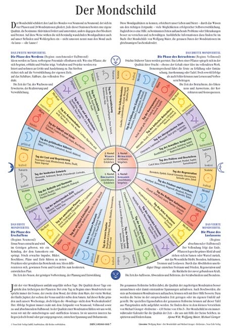 Mondschild-Tafel - Ajona Witt, Wolfgang Maier
