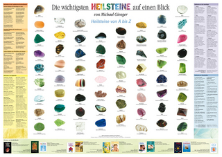 Die wichtigsten Heilsteine auf einen Blick