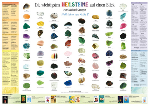 Die wichtigsten Heilsteine auf einen Blick - Michael Gienger
