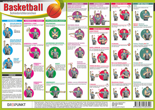 Basketball - Schiedsrichterzeichen