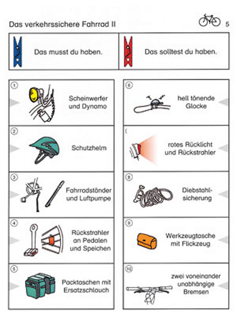 Vor der Radfahrpr&uuml;fung - Gisela Heidorn