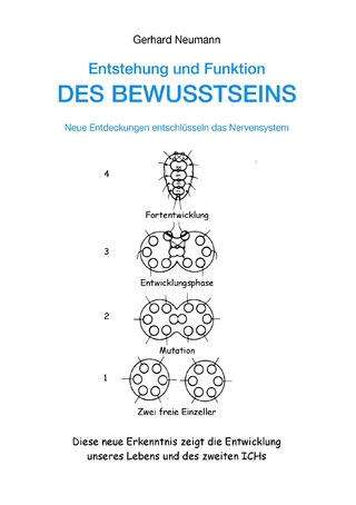 Entstehung und Funktion des Bewusstseins