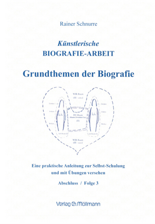Künstlerische Biografie-Arbeit 3