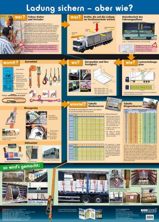 Wandtafel Ladung sichern - aber wie?