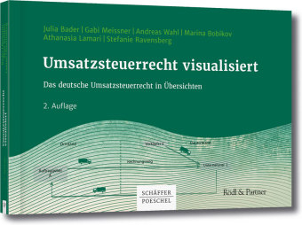 Umsatzsteuerrecht visualisiert - Julia Bader, Marina Bobikov, Athanasia Lamari, Isabel Ludwig, Gabi Meissner, Andreas Wahl