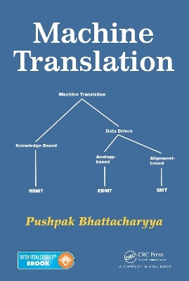 Machine Translation - Pushpak Bhattacharyya