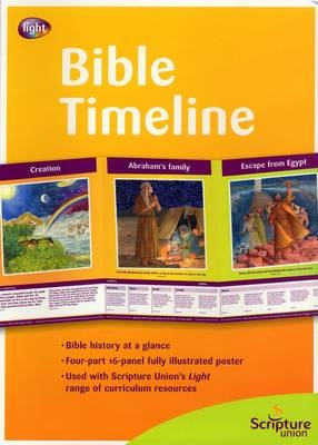Bible Timeline