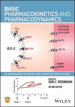 Basic Pharmacokinetics and Pharmacodynamics