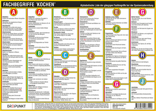 Fachbegriffe 'Kochen'