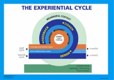 Critical Skills Poster