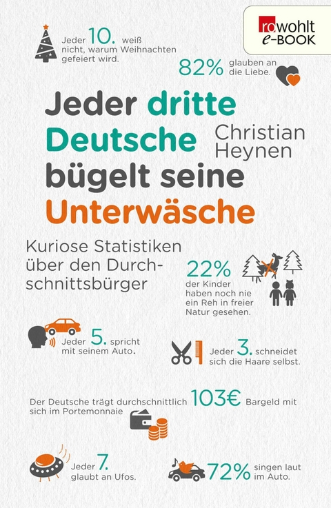 Jeder dritte Deutsche b&uuml;gelt seine Unterw&auml;sche - Christian Heynen
