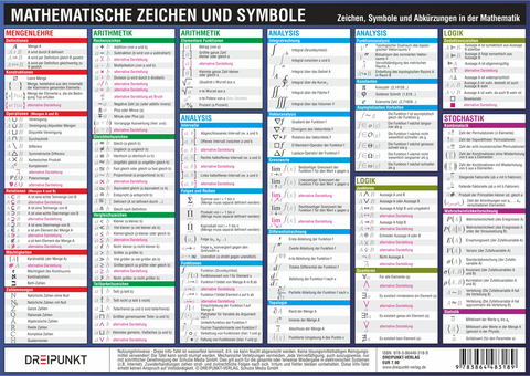 Mathematische Zeichen und Symbole