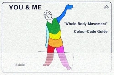 'Whole-Body-Movement' Colour Code Guide - Maria Gunstone