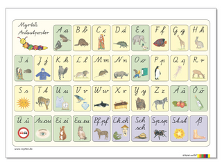 Anlaut-Poster DIN A1 SAS