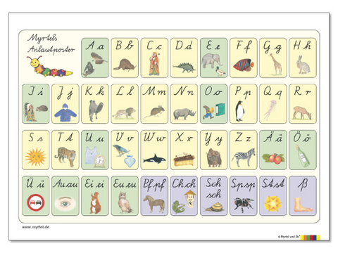 Anlaut-Poster DIN A1 SAS